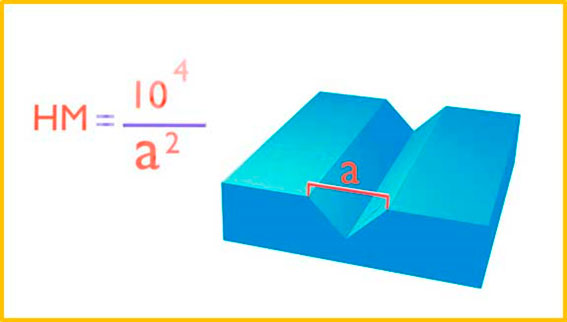 FORMULA DEL ENSAYO DE DUREZA MARTENS