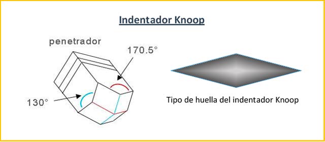 Ensayo De Dureza Knoop Ciencia De Los Materiales