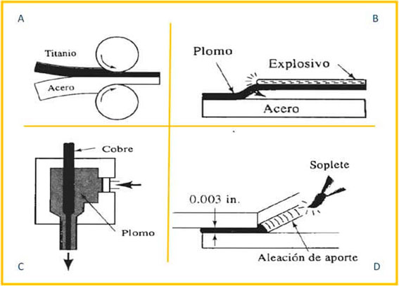 OBTENCION DE LOS MATERIALES COMPUESTOS LAMINADOS